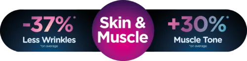 37% less wrinkles and 30% more muscle tone